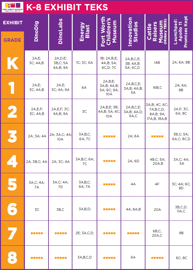 Staar Chart